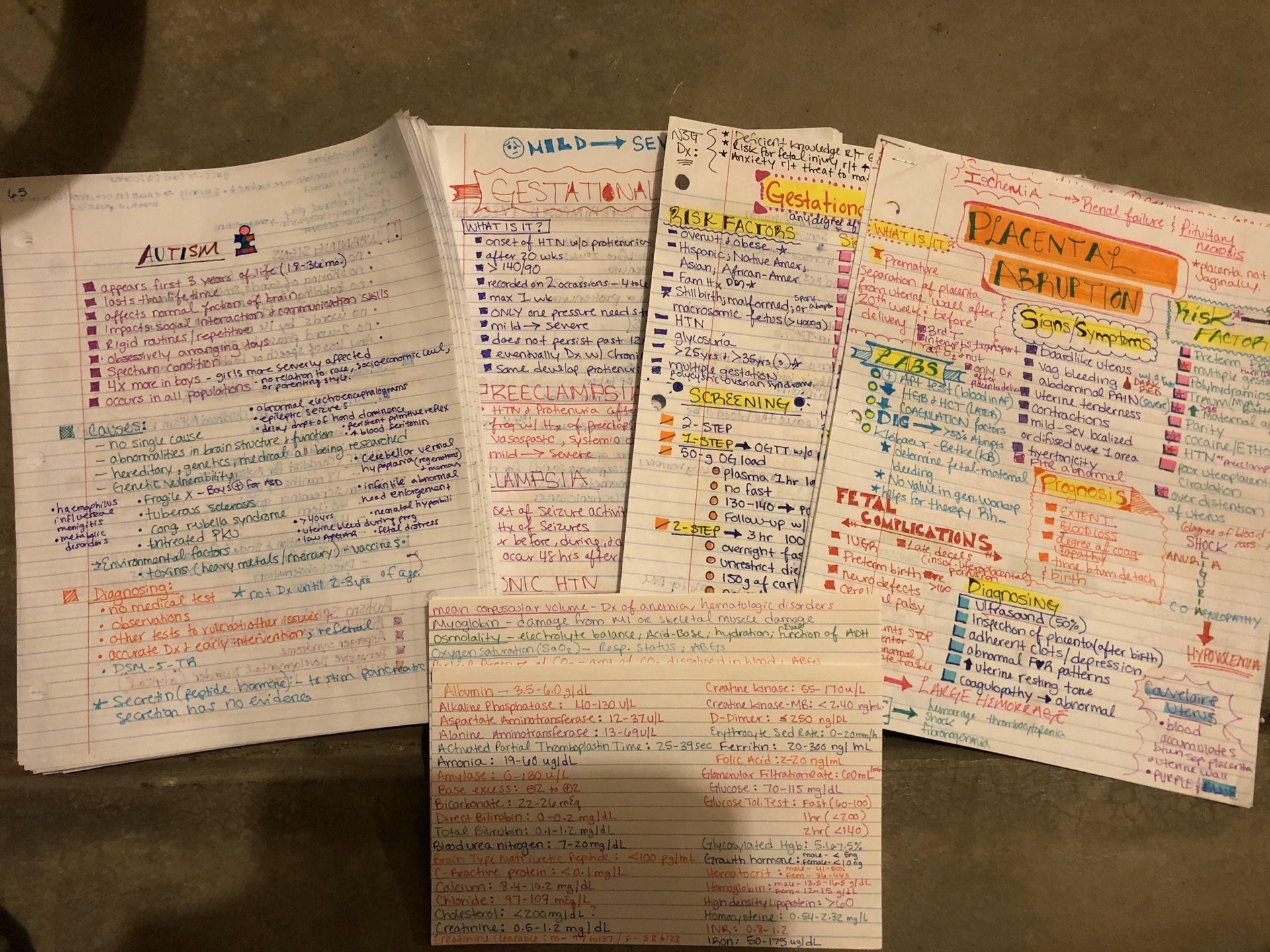 FREE NURSING SCHOOL NOTES