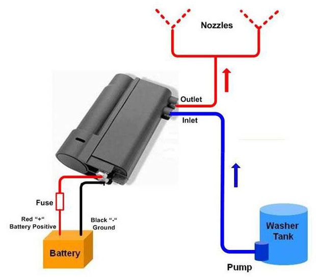 Windshield washer fluid heater.