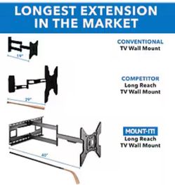 Heavy Duty Dual Arm 110lbs TV Mount 36”-90”