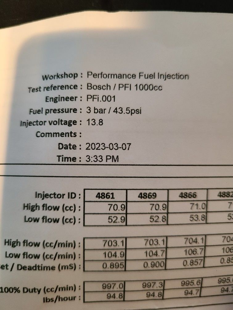 1000cc Injectors 