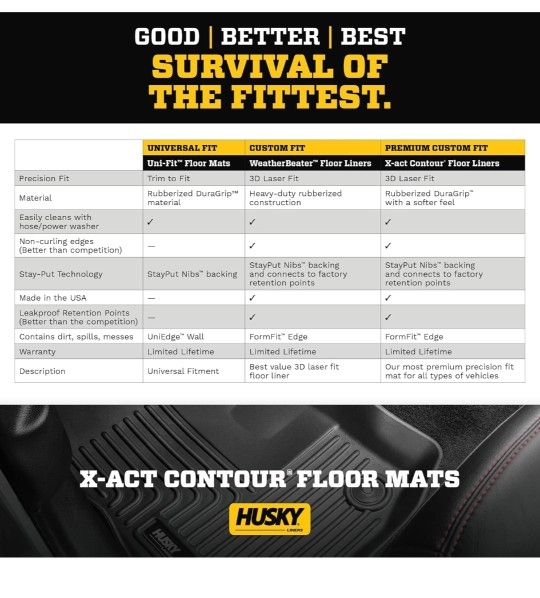 Husky Liners X-act Contour Front Floor Liners 53341 for 2015-21 Ford F150 Husky Liners X-act Contour Front Floor Liners 53341 for 2015-21 Ford F150
