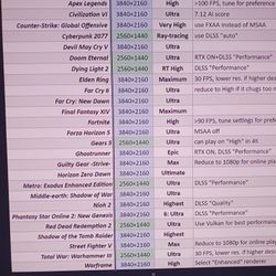 Hi Speed Gaming PC Intel Core i7-12700 CPU 64GB RAM 1TB SSD NVMe & 2TB 7.2K HD Nvidia RTX 3060ti DDR6 Graphics Windows 11 Professional 