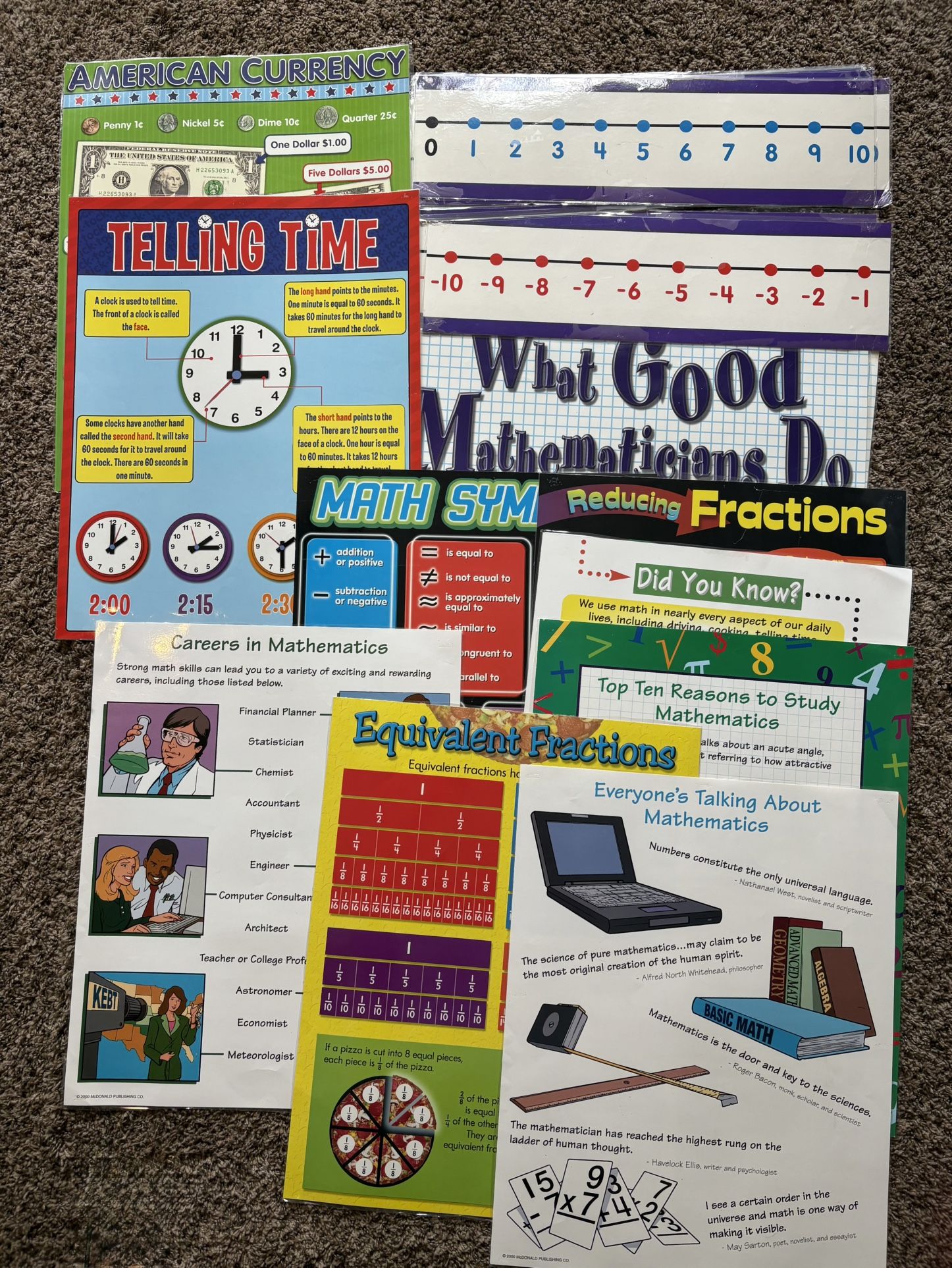 Math Posters For The Classroom