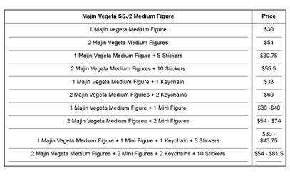 Majin Vegeta SSJ2 Medium Figure for Sale in Sacramento, CA - OfferUp