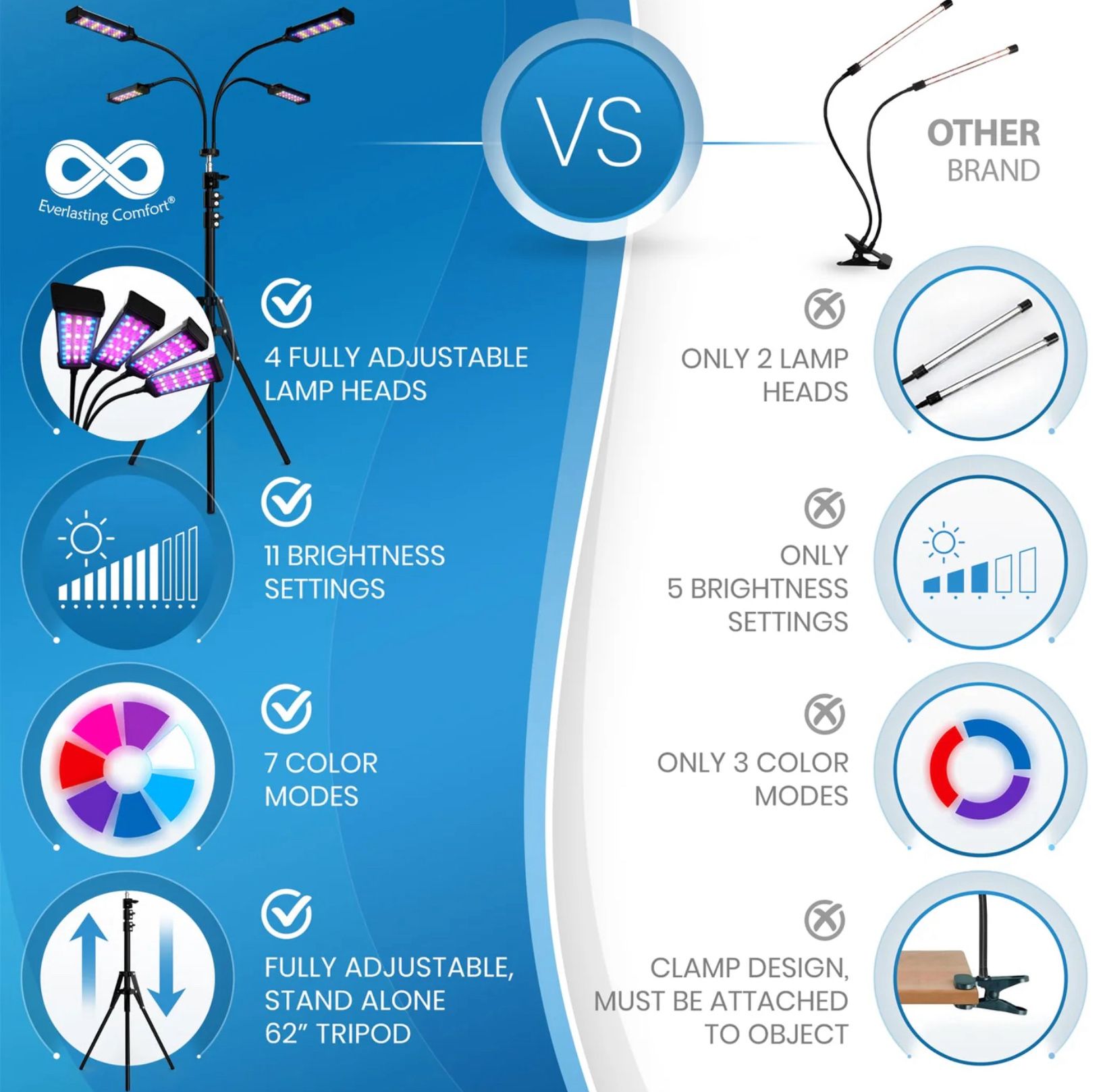 NEW INDOOR GROW LIGHTS