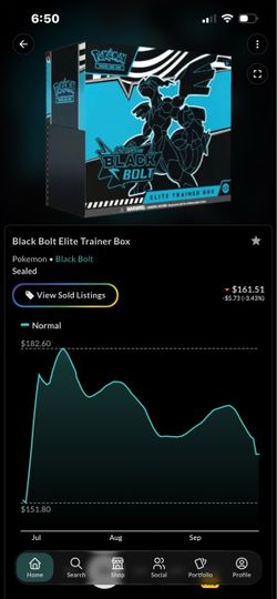 Pokémon Black Bolt Elite Trainer Box