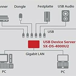 Silex Device Server (SX-DS-4000U2) USB Over Ethernet