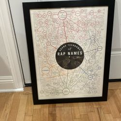 Picture “Grand Taxonomy Of Rap Names”