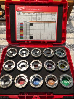 Milwaukee U Style Die Kit