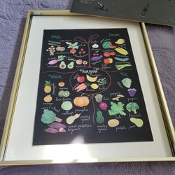 Seasonal Produce Print