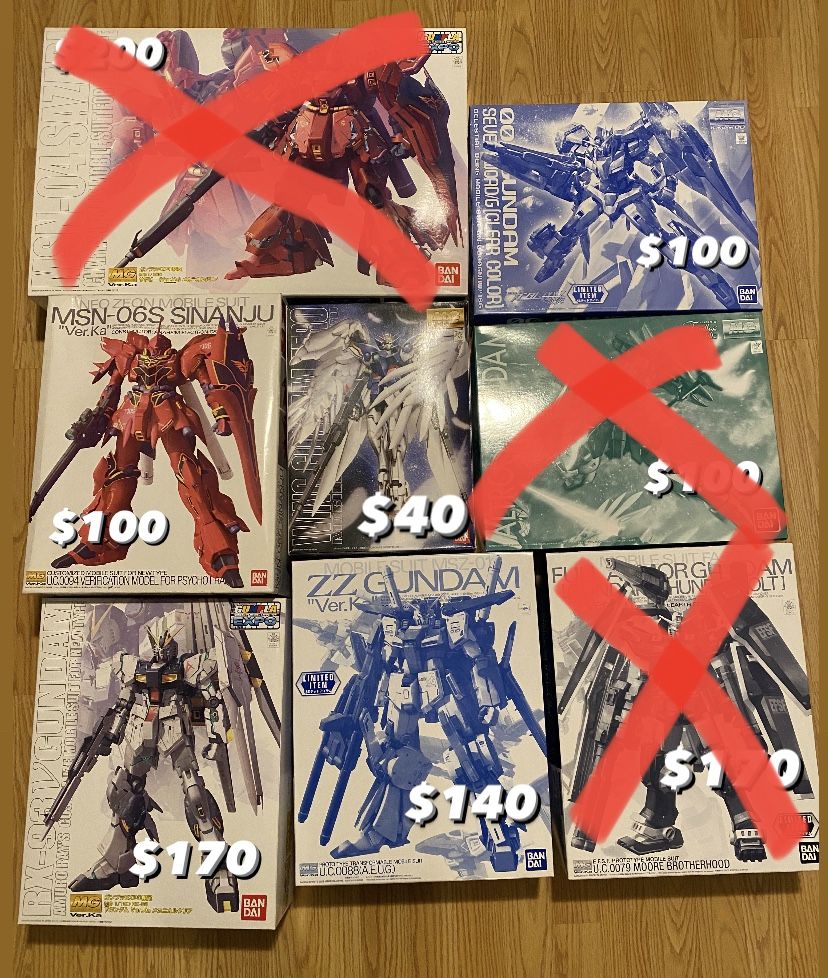 Gundam Gunpla Model Kits