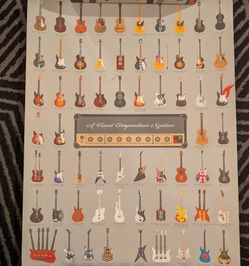 Guitar Poster