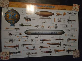 Poster, Dawn of aviation