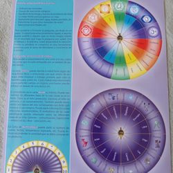 Español Pendulum Chart