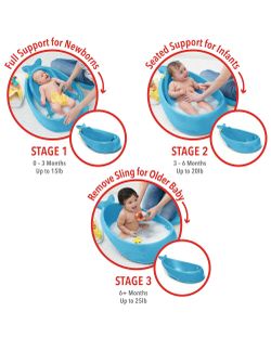 Skip hop 3 stages bath tub