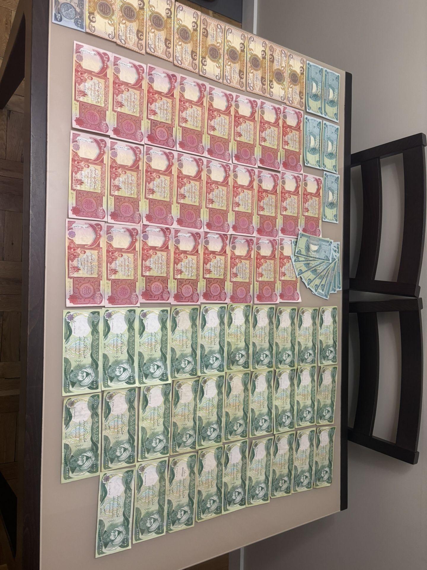 Iraqi Dinars- Paper Currency From Iraq.