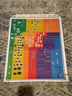 Limited edition Insanely Great History of Apple 2011 Poster Signed & numbered 18"x24" - Price is firm