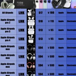 Best Electronics Vendor