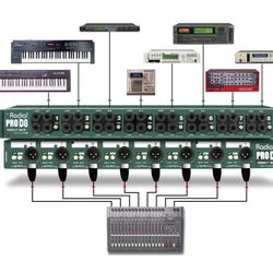 Radial ProD8 Direct Box