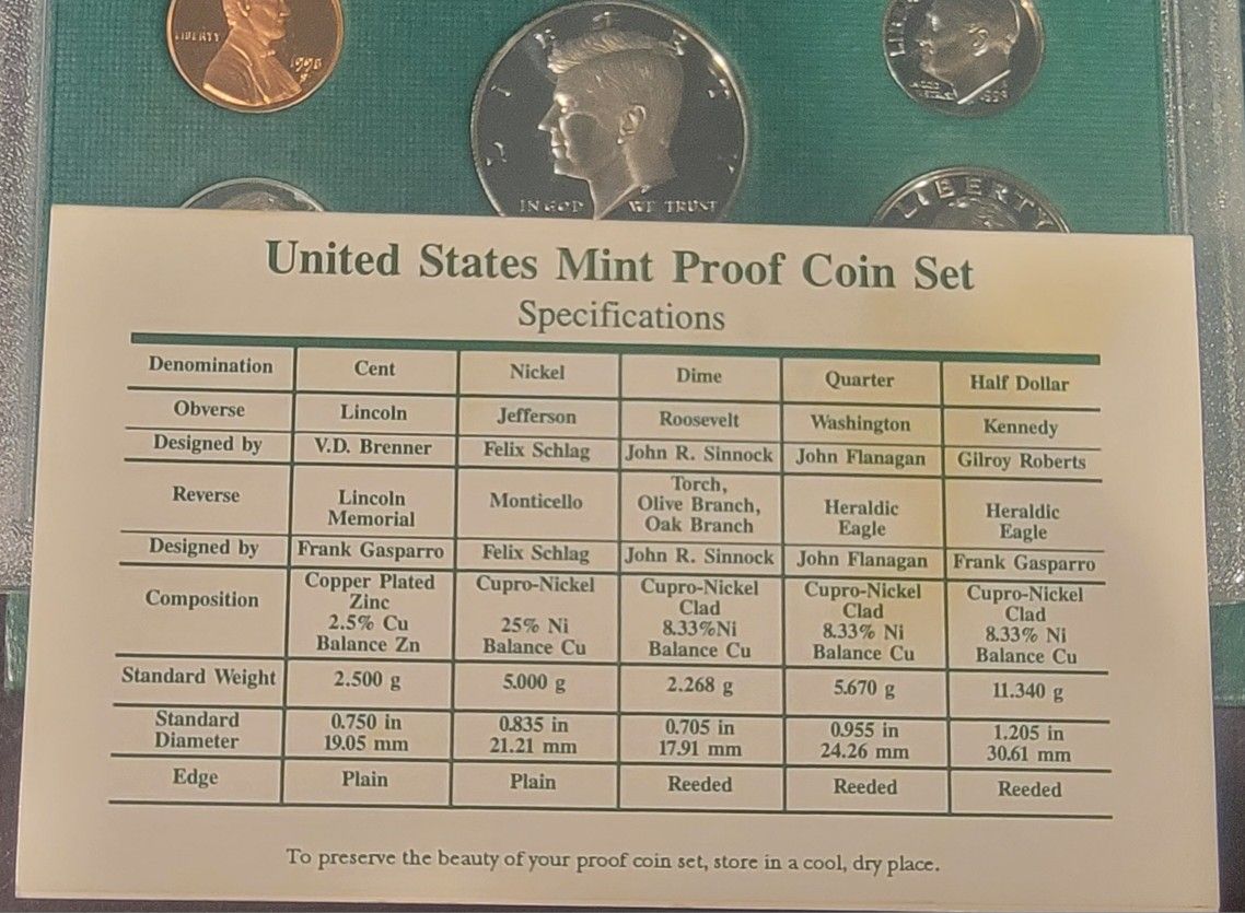 1998 United State Proof Set