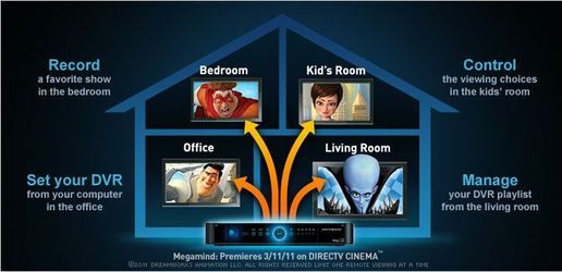 Internet/cable/satellite