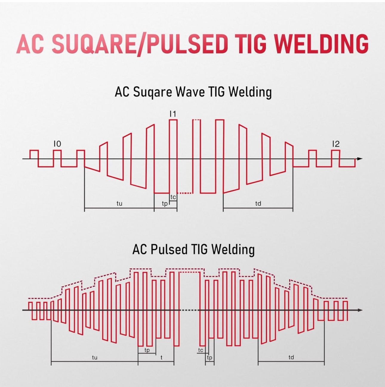 YESWELDER 200A AC/DC Aluminum Tig Welder with Pulse, Digital Inverter
