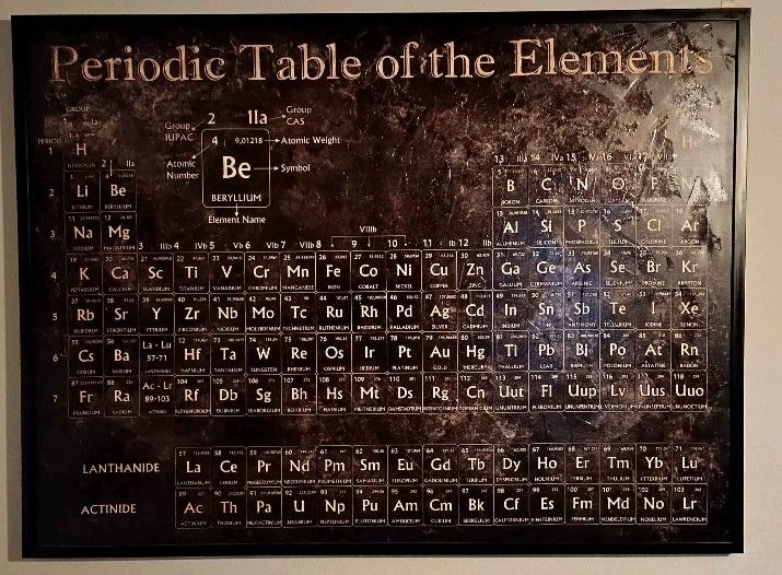 Periodic Table Of Elements