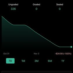 Paldean Fates Incomplete Master Set 