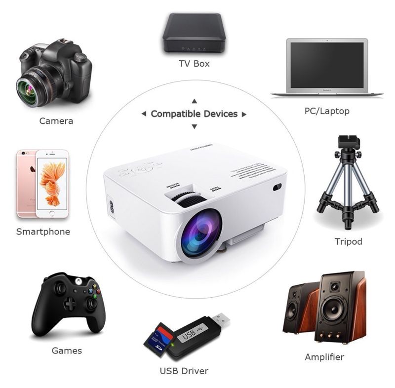 DBPOWER T20 1800 Lumens LCD Mini Projector, Multimedia Home Theater Video Projector Support 1080P HDMI USB SD Card VGA AV Home Cinema TV Laptop Game