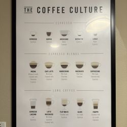 Framed Coffee Culture Art Piece 