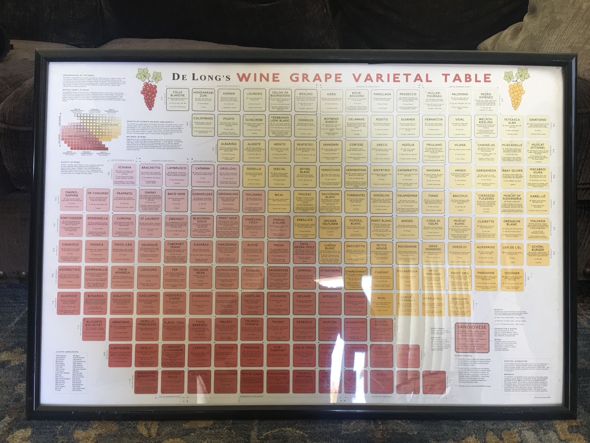 DeLongs Wine Grape Varietal Table w/ Frame