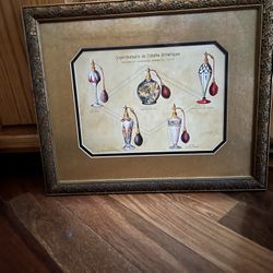 Perfume Spray Bottles Frame