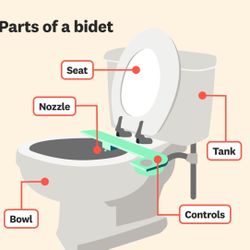 Toilet Parts 