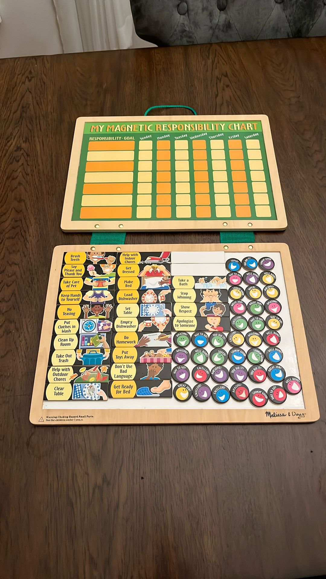 Magnetic Responsibility Chart