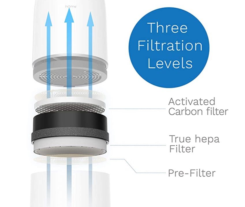 Hepa Air Purifier For Medium Room