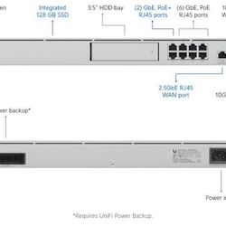 Unify Ubiquity Dream Machine Special Edition Router - Priced To Sell