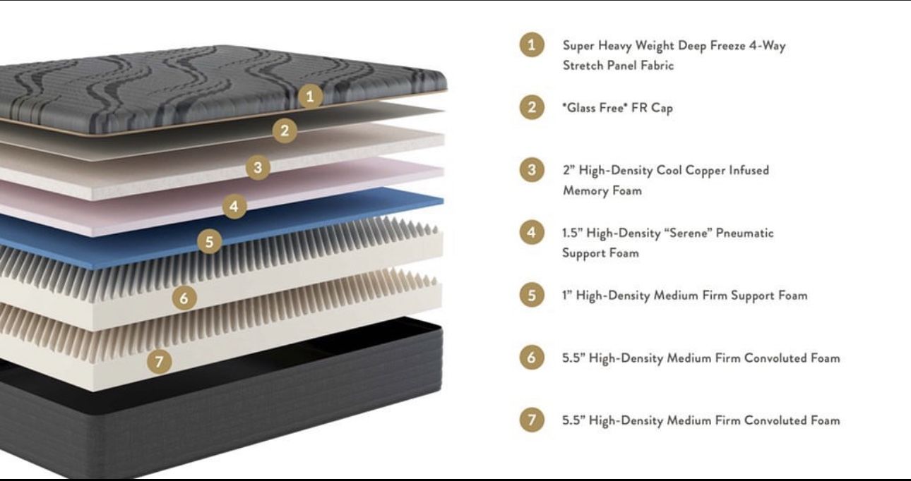 Full memory foam for sale for Sale in Montebello, CA OfferUp