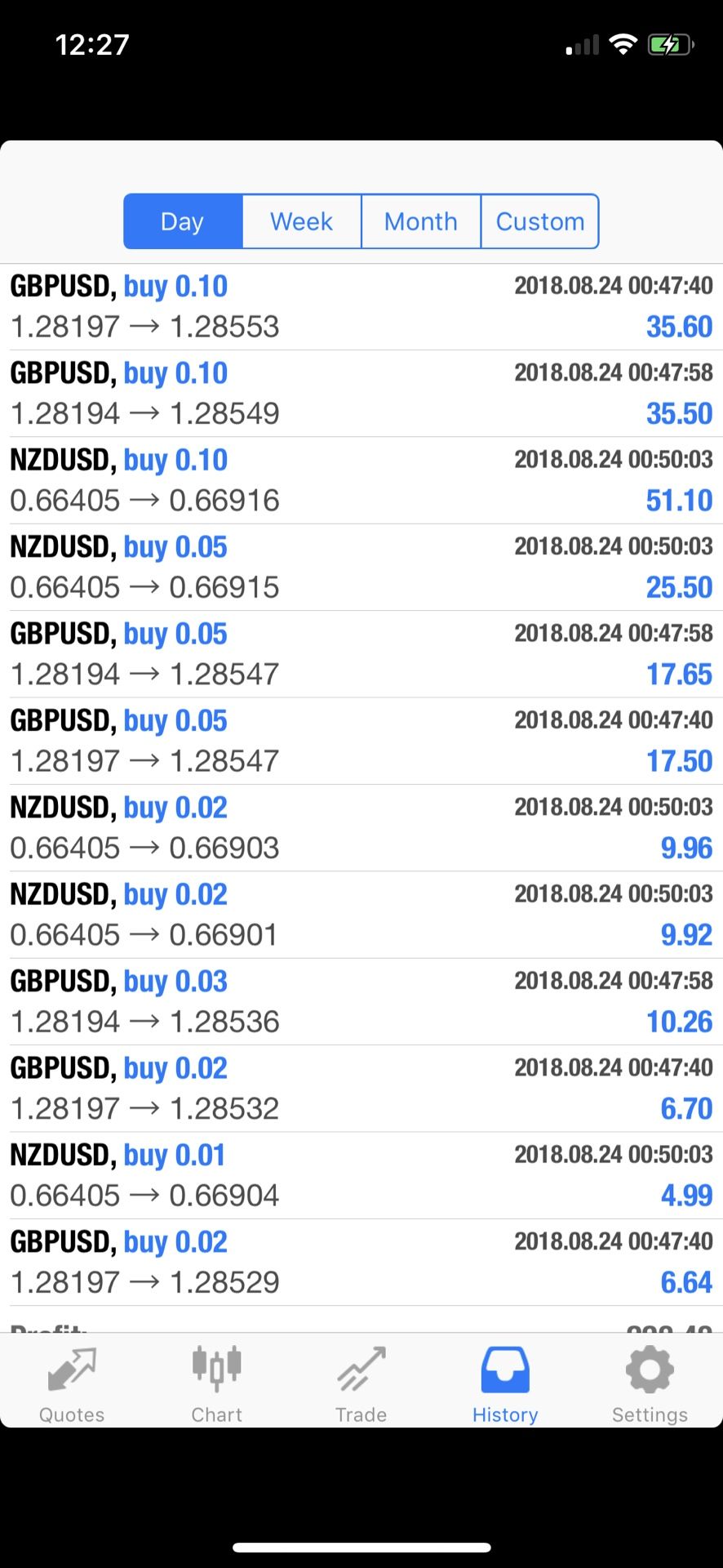 Forex And Crypto Trading