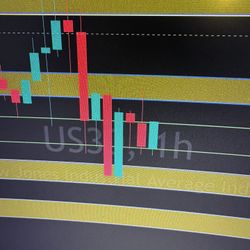 CUSTOM CHART FOR DAY TRADING