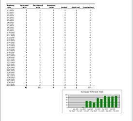 ATM& Bar Location (~100trans.)