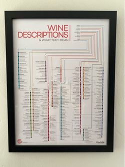 Framed Wine Folly Wine Descriptions Print