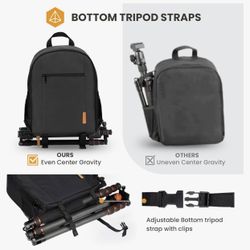 Camera Backpack Case