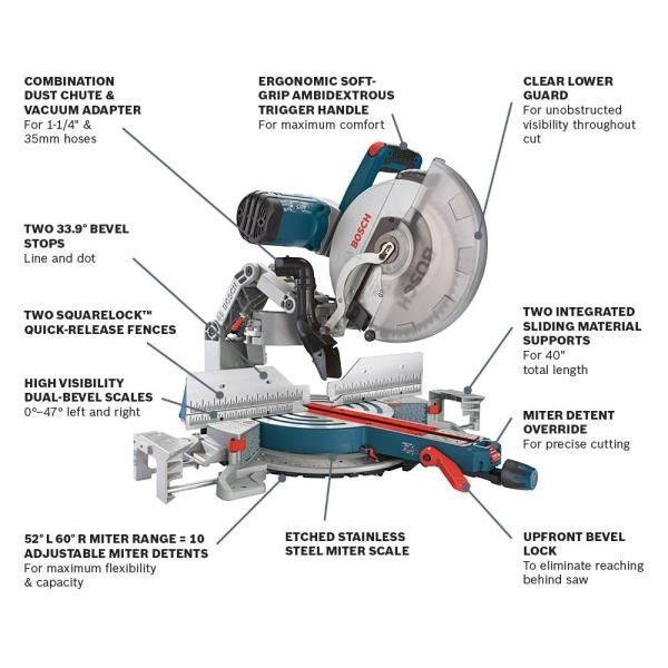 15 Amp 12 in. Corded Dual-Bevel Sliding Glide Miter Saw with 60 Tooth Saw Blade