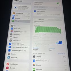 Ipad 5th Gen