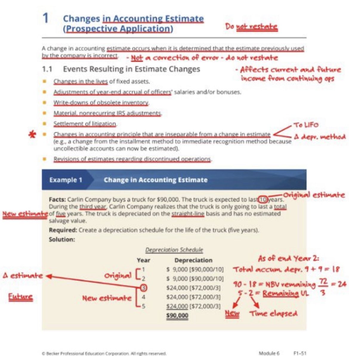 Becker CPA Text Books All 4 Subjects V 4.1 Newest Version
