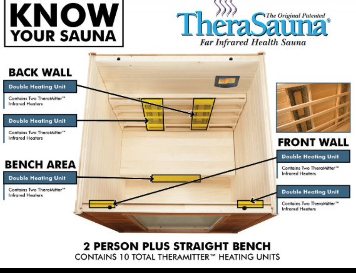 2023 Therasauna TS5753 Infrared Sauna - Wake Forest