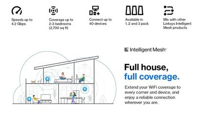 Linksys MX4200 v2 WiFi 6 Whole Home Mesh System