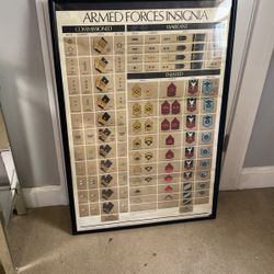 Vintage Military Poster