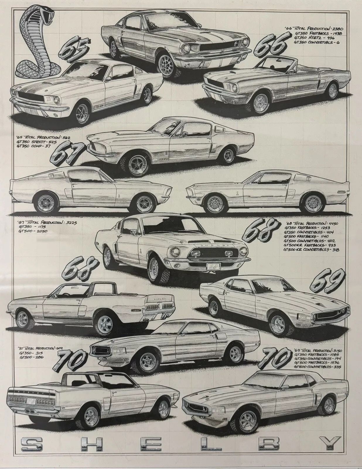 Shelby Mustang Production Year Poster