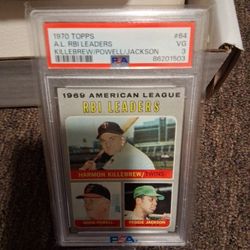 Michael Kors /1970 RBI LEADERS